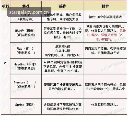 资深玩家实测：星空娱乐app v3.2.1使用心得与下载避坑指南