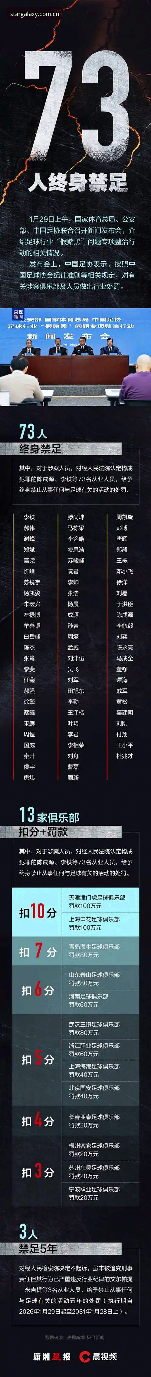 揭秘足坛“毒瘤”清理风暴：第三批禁足名单背后的铁腕与警示